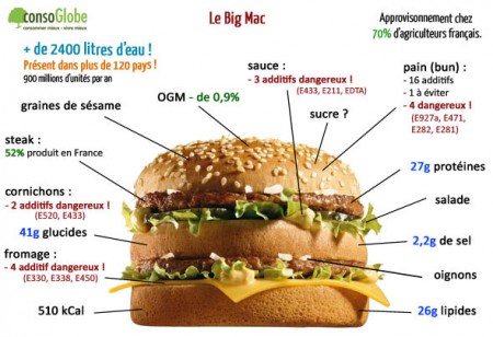 Le Big-Mac de chez Mc Do