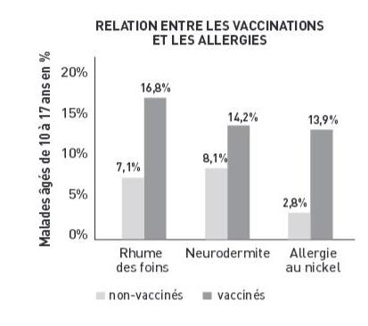 Etude KIGGS sur les vaccins